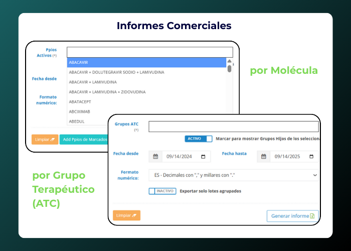 Generador de informes comerciales de WeTender Analytics para análisis de precios de medicamentos por molécula o grupo terapéutico ATC.