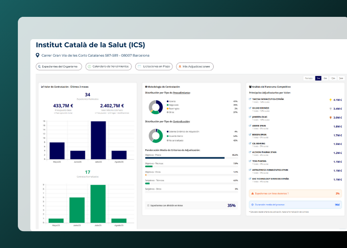 analisis del organismo licitaciones sanitarias