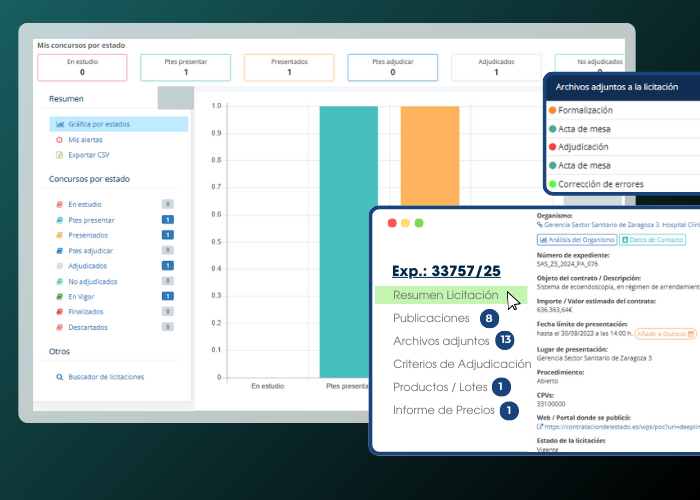 gestión de licitaciones sanitarias