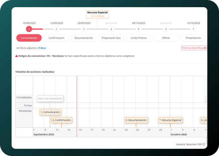 Workflow tenders licitaciones
