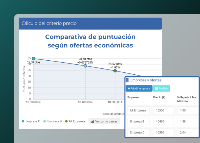 calcula el criterio precio con ia we tender