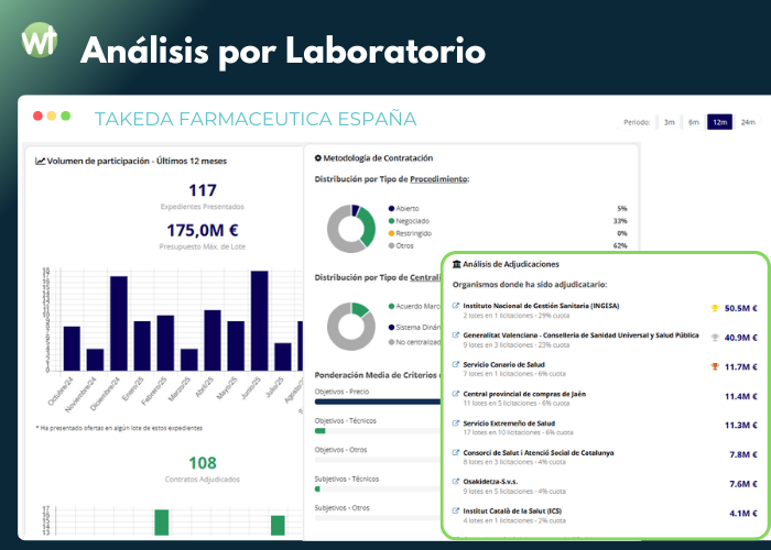 Análisis de laboratiroio licitación