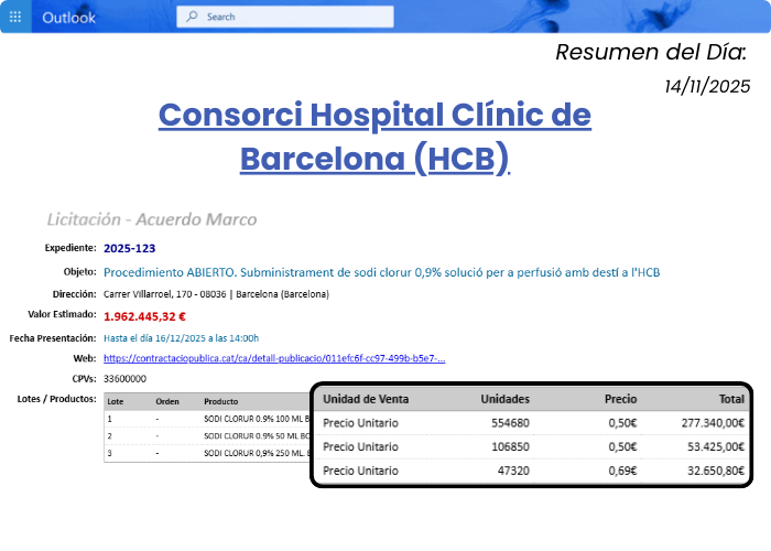 Alertas por organismo