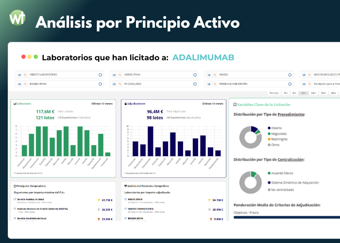 analisis tenders por principio activo